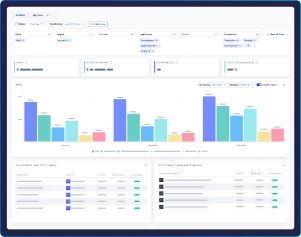 Redefine How Your Team Manages Cloud Performance.