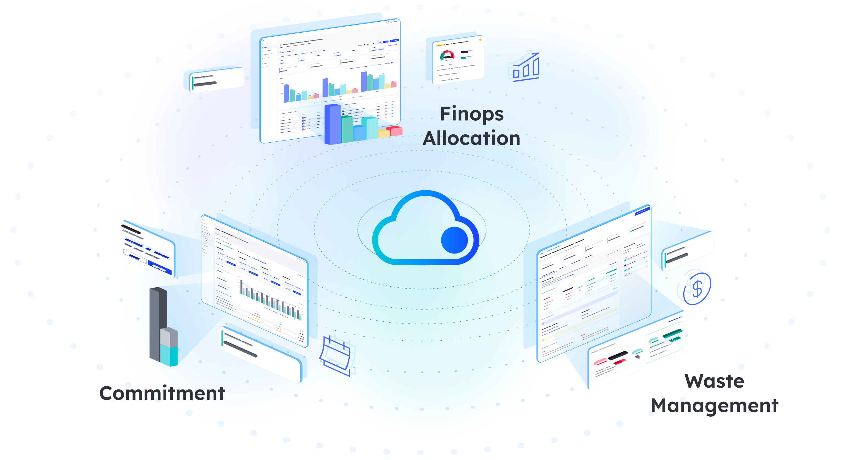 finops-allocations-commitment-waste-managment